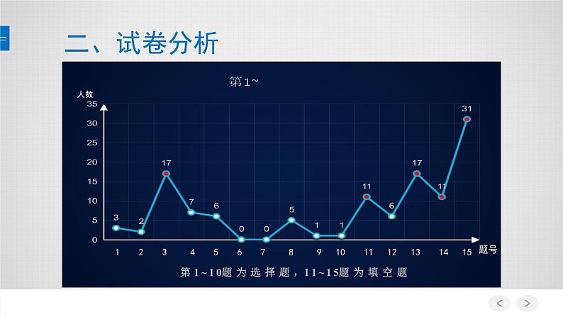 初中数学人教版七年级下册测试11课件PPT第8页