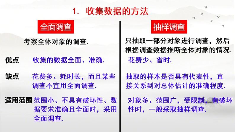 初中数学人教版七年级下册构建知识体系课件PPT第6页