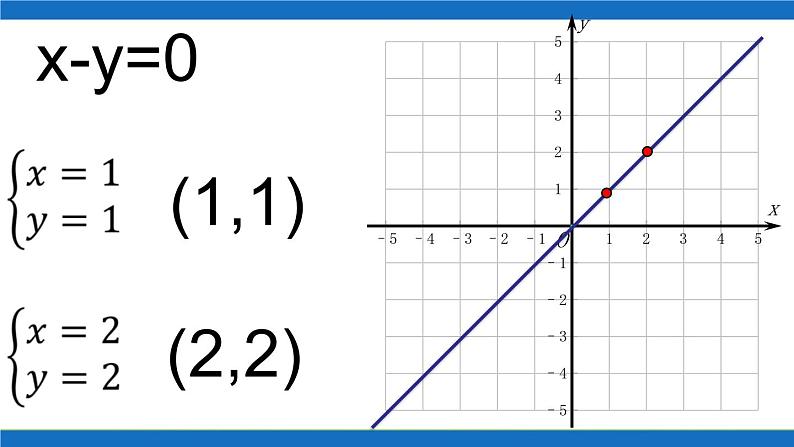 初中数学人教版七年级下册数学活动7课件PPT04