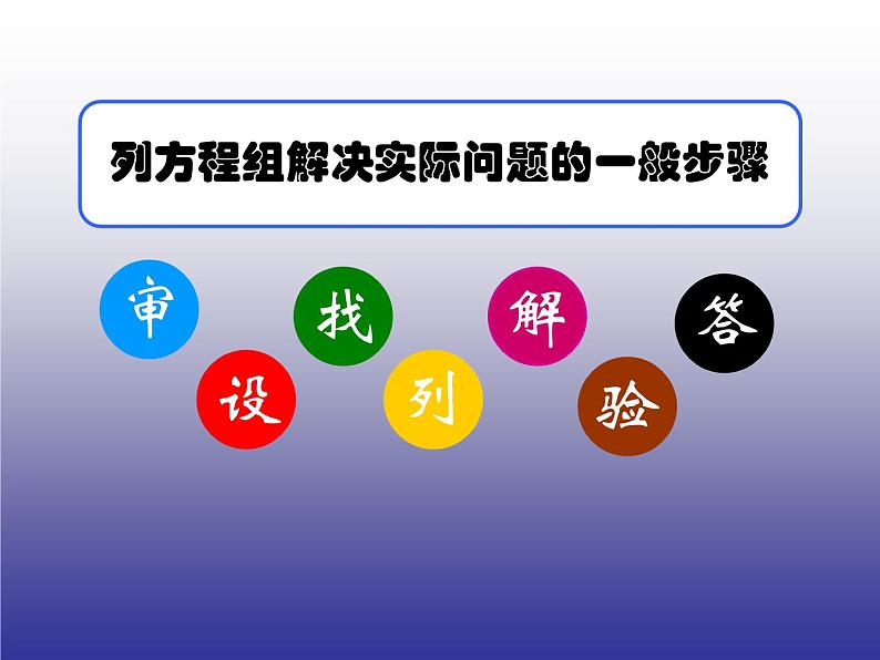 初中数学人教版七年级下册探究2农作物常量问题1课件PPT第2页