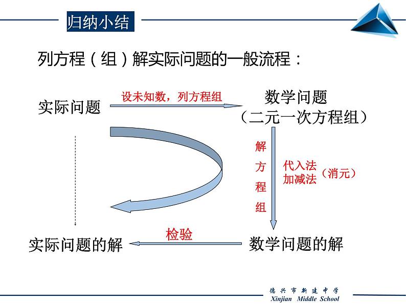 初中数学人教版七年级下册探究1牛饲料问题课件PPT06