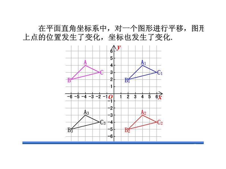 初中数学人教版七年级下册数学活动12课件PPT第2页