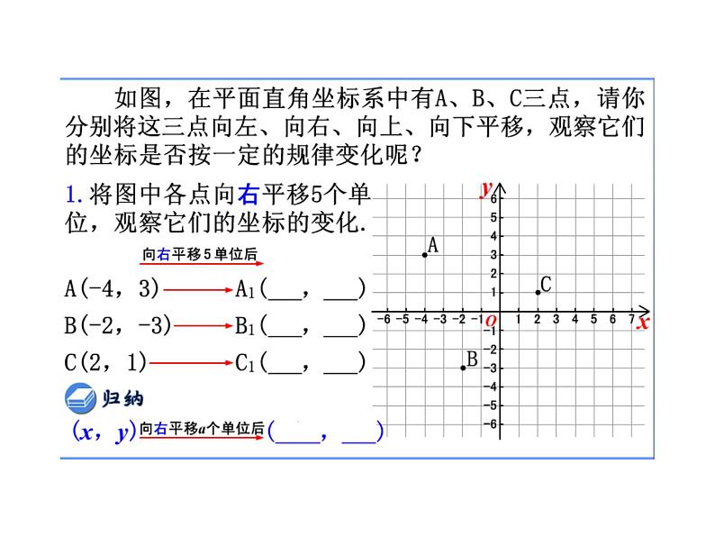 初中数学人教版七年级下册数学活动12课件PPT第3页