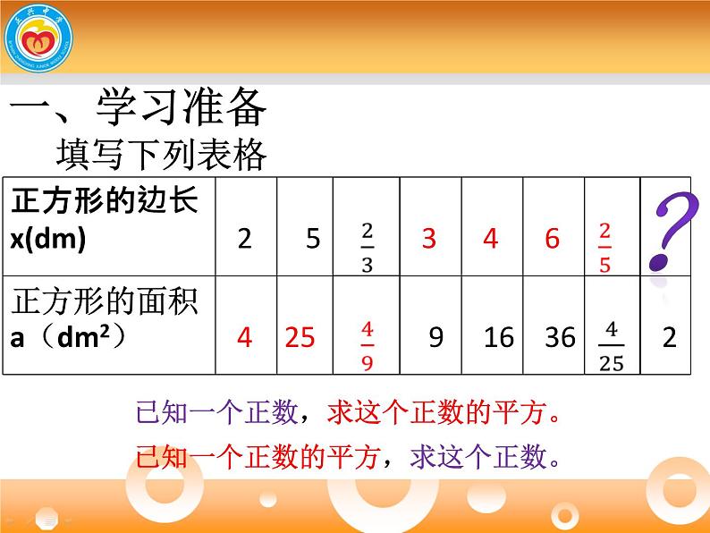 初中数学人教版七年级下册算数平方根课件PPT第6页