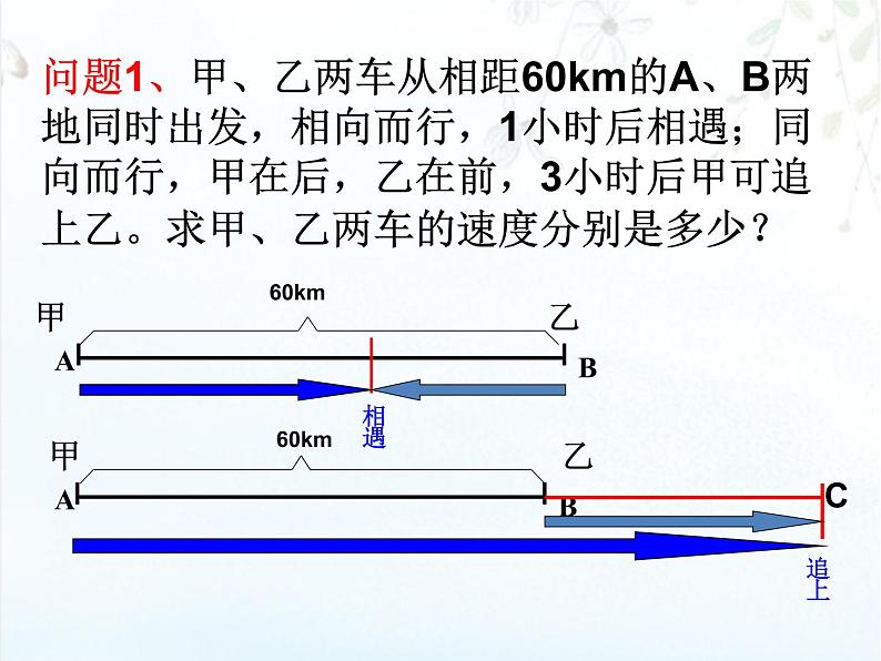 初中数学人教版七年级下册探究3交通运输问题1课件PPT第5页