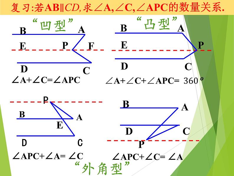 初中数学人教版七年级下册数学活动4课件PPT第2页