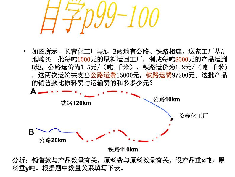 初中数学人教版七年级下册探究3交通运输问题2课件PPT第3页