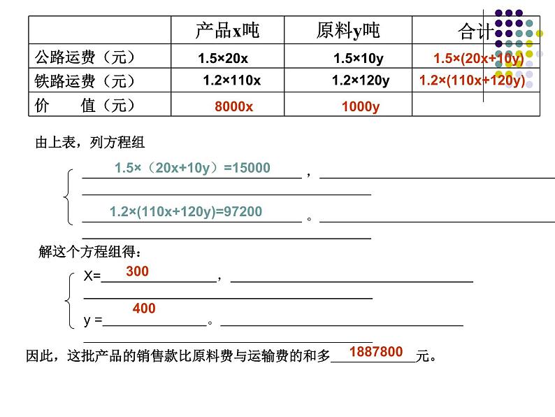 初中数学人教版七年级下册探究3交通运输问题2课件PPT第4页