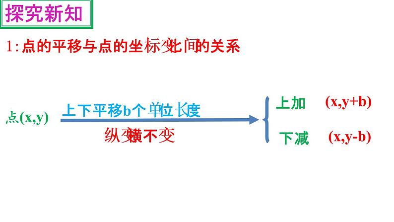 初中数学人教版七年级下册数学活动3课件PPT06