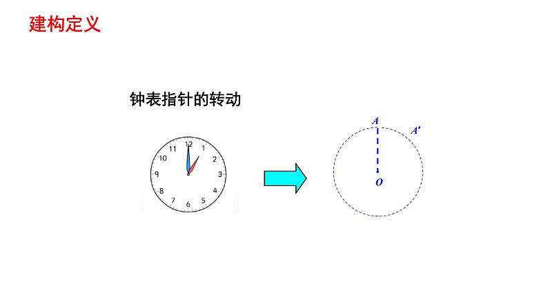 苏科版八年级数学下册 9.1 图形的旋转（课件）04