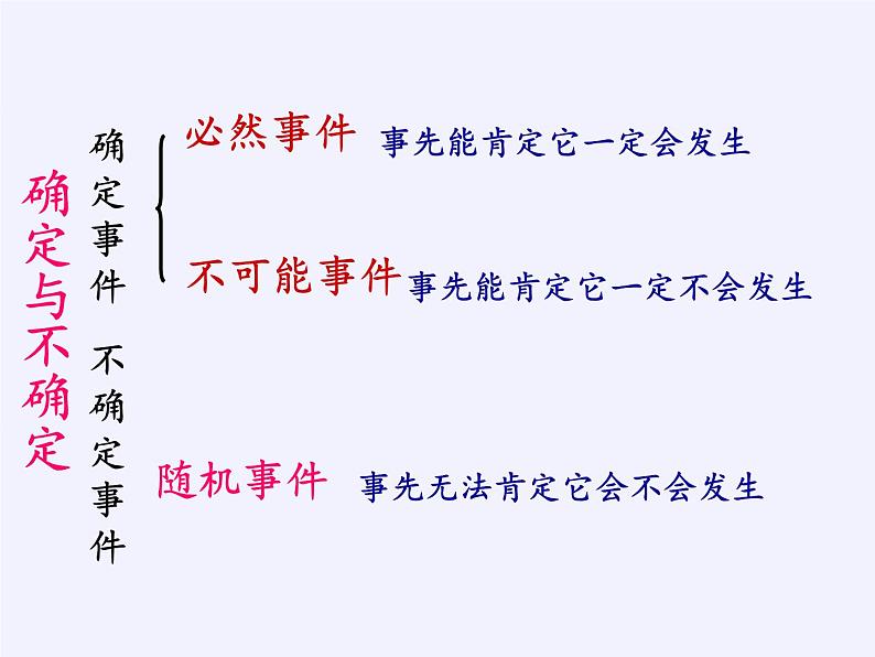 苏科版八年级数学下册 8.1 确定事件与随机事件(8)（课件）05