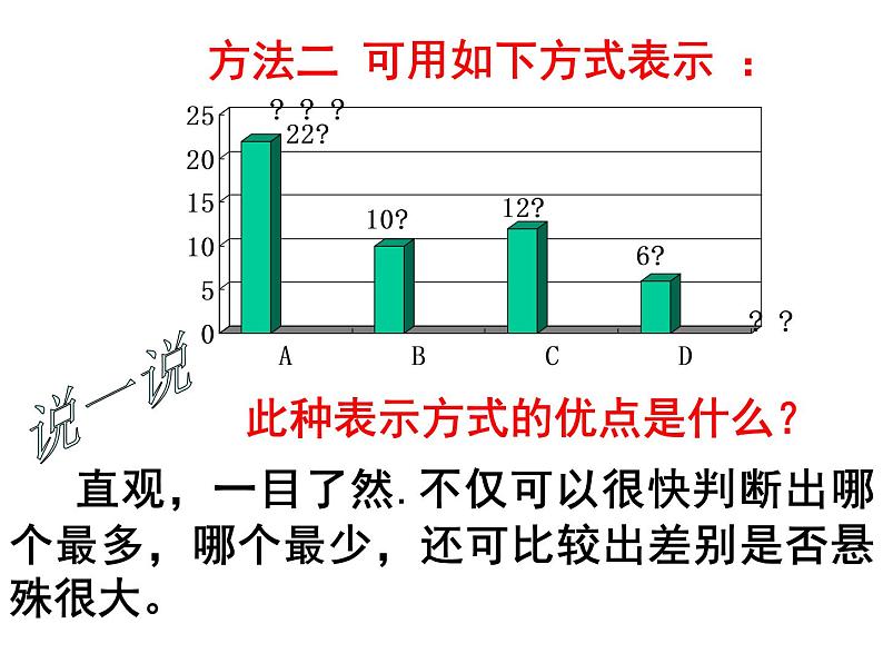 苏科版八年级数学下册 8.3 频数和频率_(3)（课件）05