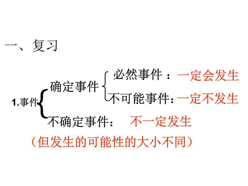 苏科版八年级数学下册 8.2 可能性的大小_(1)（课件）02