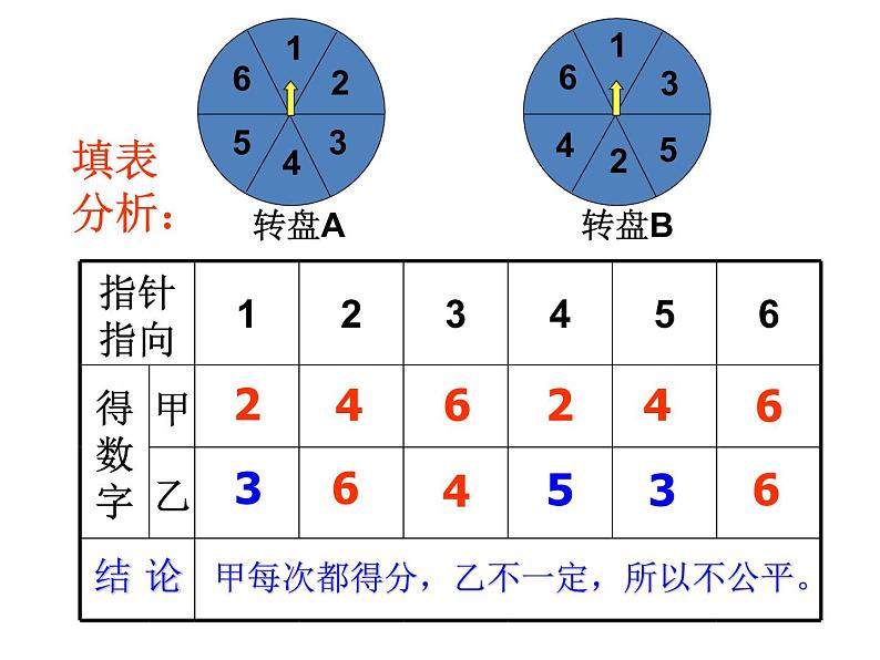 苏科版八年级数学下册 8.2 可能性的大小_(1)（课件）06