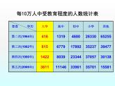 苏科版八年级数学下册 7.2 统计表、统计图的选用_(1)（课件）