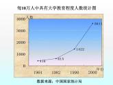 苏科版八年级数学下册 7.2 统计表、统计图的选用_(1)（课件）