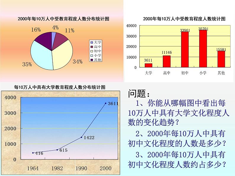 苏科版八年级数学下册 7.2 统计表、统计图的选用_(1)（课件）08