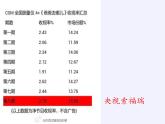 蘇科版八年級數(shù)學(xué)下冊 7.1 普查與抽樣調(diào)查(5)（課件）