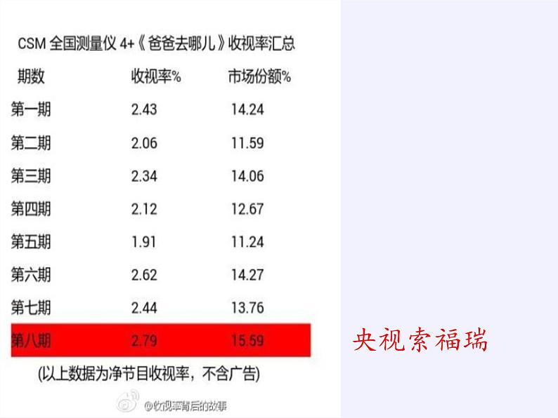 苏科版八年级数学下册 7.1 普查与抽样调查(5)（课件）04