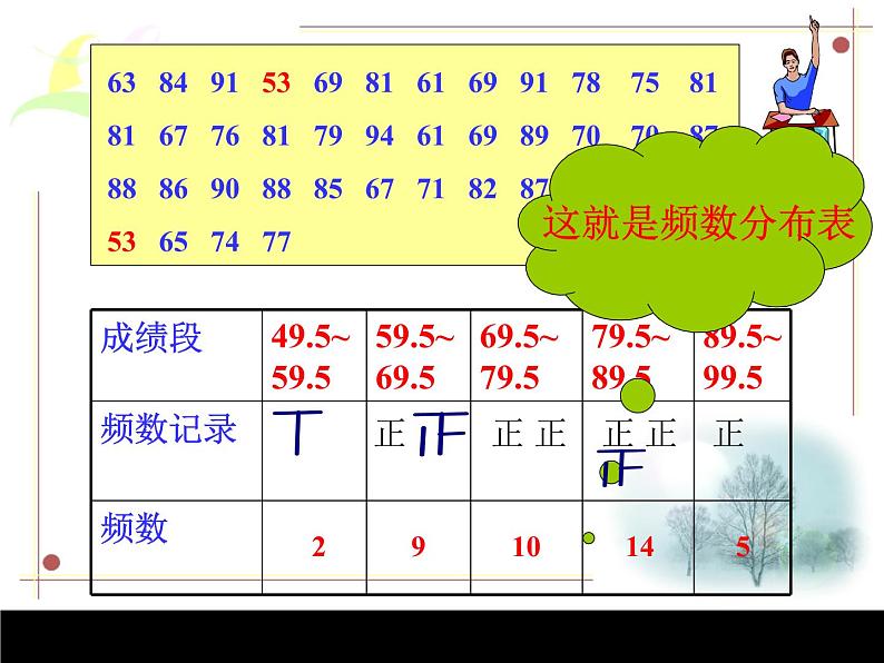 苏科版八年级数学下册 7.4 频数分布表和频数分布直方图_(1)（课件）第5页