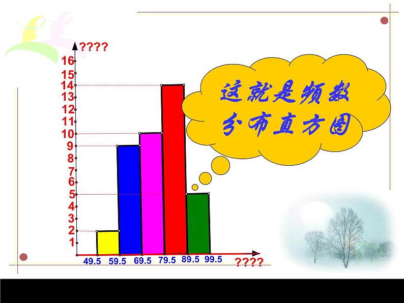 苏科版八年级数学下册 7.4 频数分布表和频数分布直方图_(1)（课件）第7页