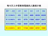 苏科版八年级数学下册 7.2 统计表、统计图的选用_(2)（课件）