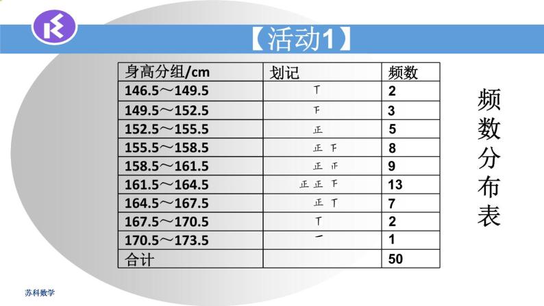 苏科版八年级数学下册 7.4 频数分布表和频数分布直方图（课件）04