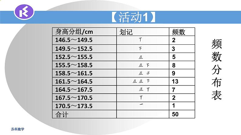 苏科版八年级数学下册 7.4 频数分布表和频数分布直方图（课件）第4页