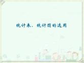 蘇科版八年級數(shù)學(xué)下冊 7.2 統(tǒng)計表、統(tǒng)計圖的選用_(3)（課件）