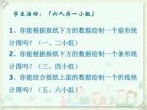 蘇科版八年級數(shù)學(xué)下冊 7.2 統(tǒng)計表、統(tǒng)計圖的選用_(3)（課件）