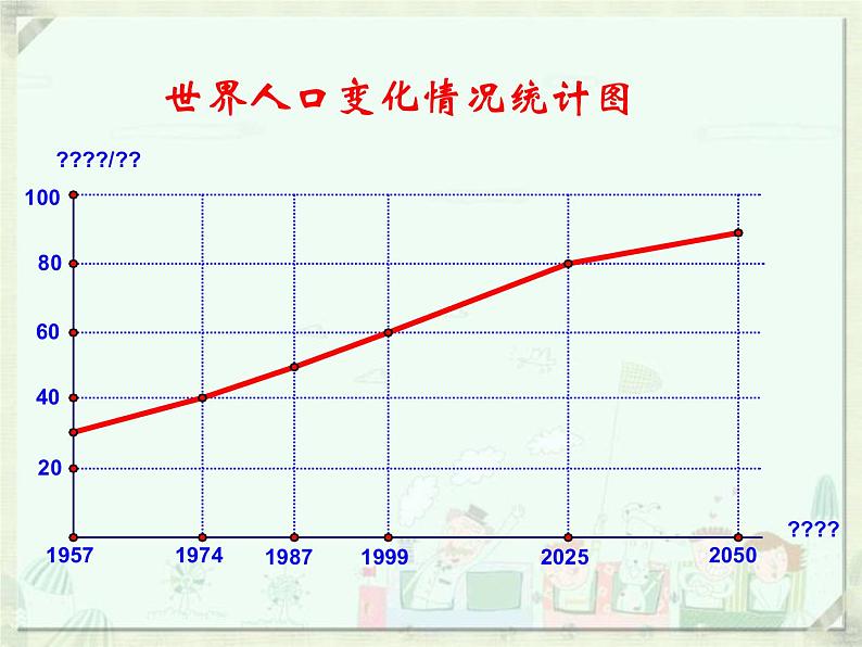 苏科版八年级数学下册 7.2 统计表、统计图的选用_(3)（课件）06