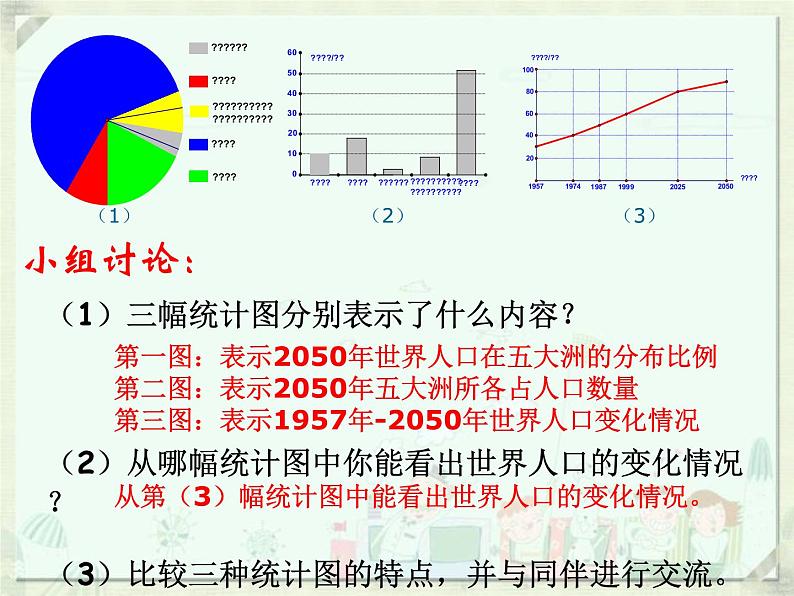 苏科版八年级数学下册 7.2 统计表、统计图的选用_(3)（课件）07