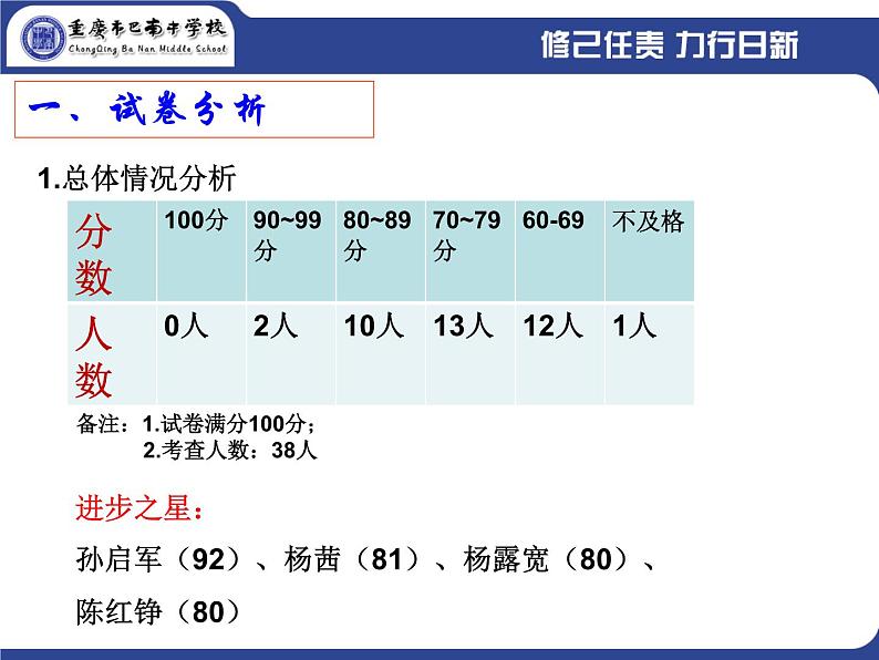 初中数学人教版七年级下册测试课件PPT第3页