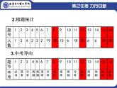 初中数学人教版七年级下册测试课件PPT