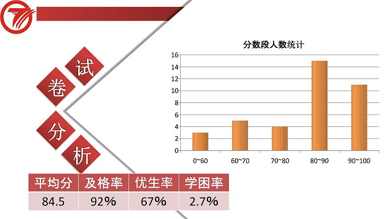 初中数学人教版七年级下册测试9课件PPT04