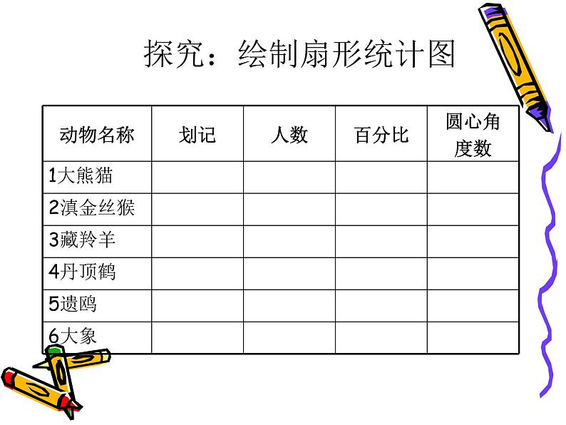 初中数学人教版七年级下册信息技术应用利用计算机画统计图1课件PPT第2页