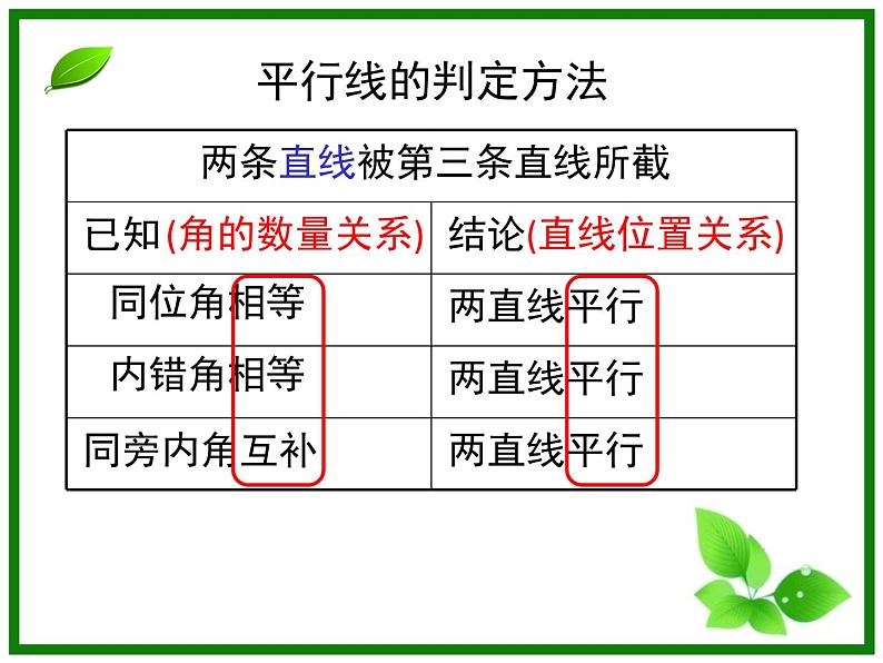 初中数学人教版七年级下册信息技术应用探索两条直线的位置关系课件PPT第5页