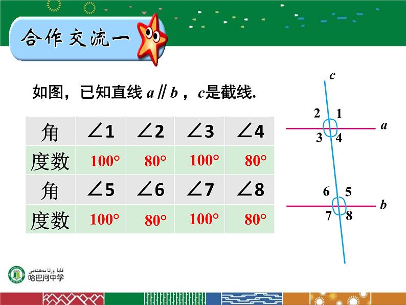 初中数学人教版七年级下册信息技术应用探索两条直线的位置关系1课件PPT06