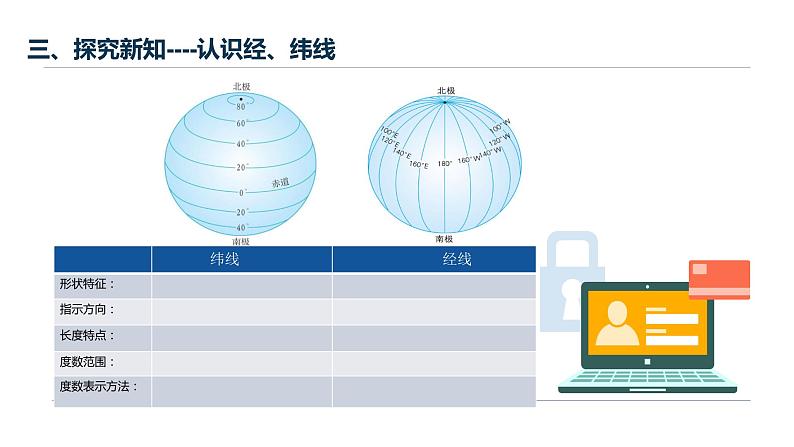 初中数学人教版七年级下册阅读与思考用经纬度表示地理位置课件PPT04