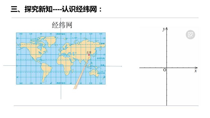 初中数学人教版七年级下册阅读与思考用经纬度表示地理位置课件PPT05