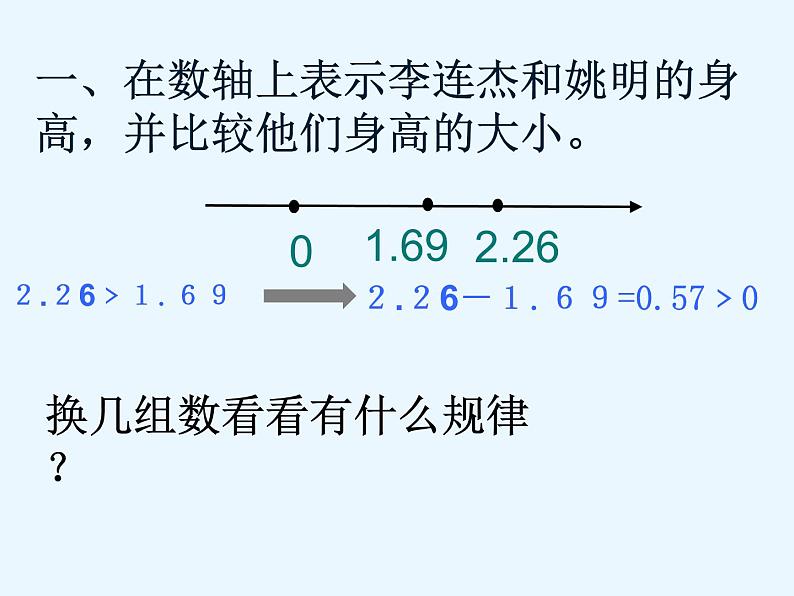 初中数学人教版七年级下册阅读与思考用求差法比较大小2课件PPT第3页