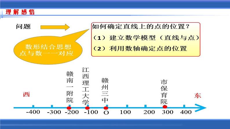 初中数学人教版七年级下册阅读与思考用经纬度表示地理位置3课件PPT第4页