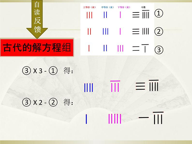 初中数学人教版七年级下册阅读与思考一次方程组的古今表示及解法3课件PPT第6页