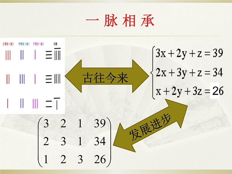 初中数学人教版七年级下册阅读与思考一次方程组的古今表示及解法3课件PPT第7页