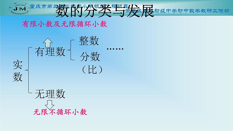 初中数学人教版七年级下册阅读与思考为什么√2不是有理数课件PPT第2页