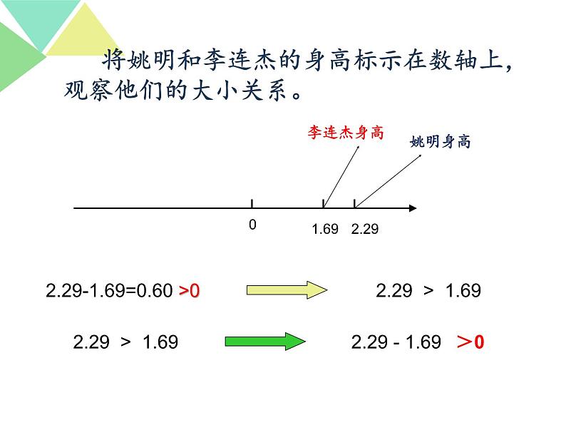 初中数学人教版七年级下册阅读与思考用求差法比较大小1课件PPT第4页