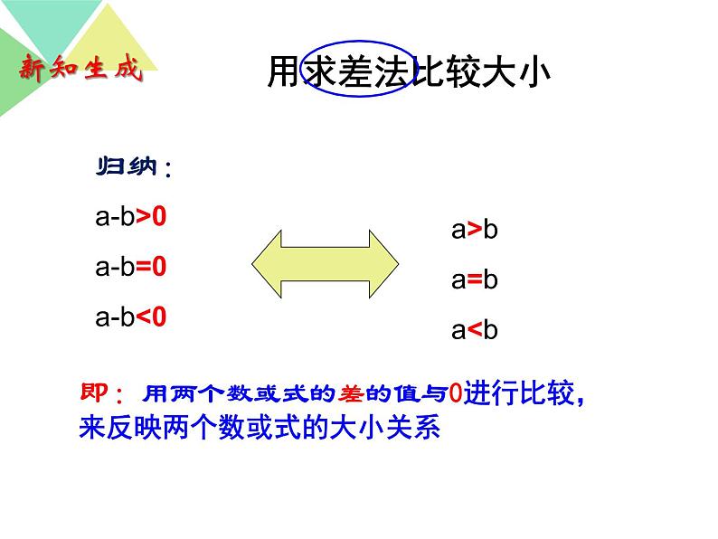 初中数学人教版七年级下册阅读与思考用求差法比较大小1课件PPT第6页