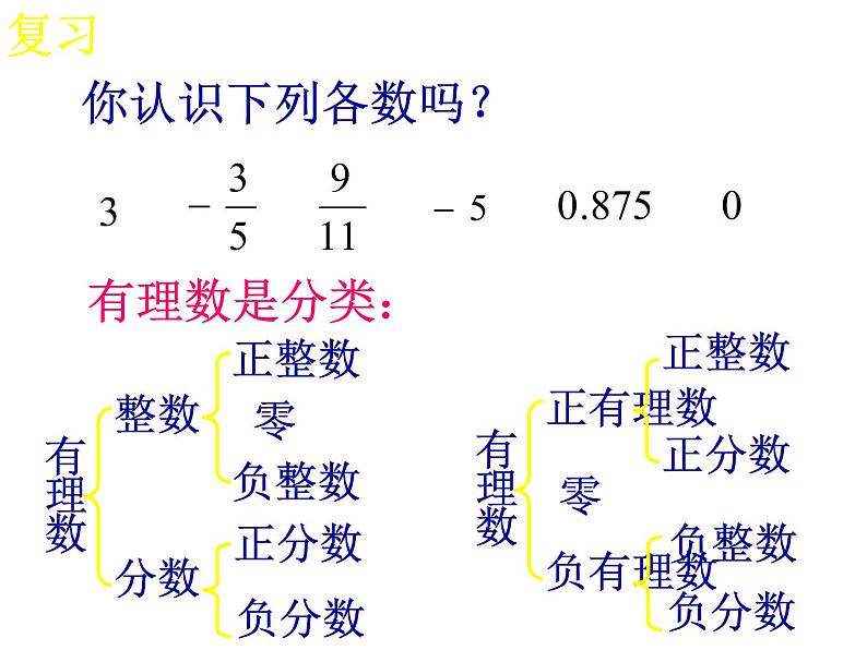 初中数学人教版七年级下册阅读与思考为什么√2不是有理数2课件PPT02