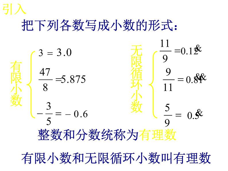 初中数学人教版七年级下册阅读与思考为什么√2不是有理数2课件PPT03