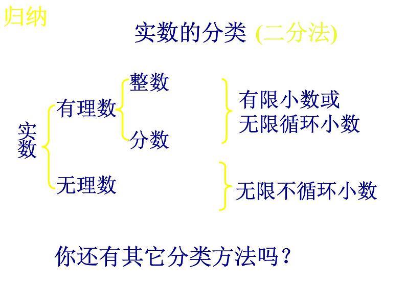 初中数学人教版七年级下册阅读与思考为什么√2不是有理数2课件PPT05